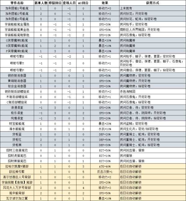 魔界戰記4 回歸 海賊船零件入手 玩家水資源