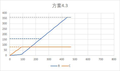 戴森球計劃-線性量化分流系統講解